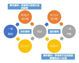 ETF套利爱好者的好消息！万得宏汇专业ETF套利终端简介