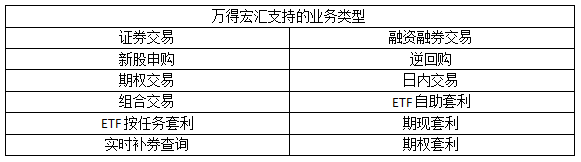 ETF套利爱好者的好消息！万得宏汇专业ETF套利终端简介