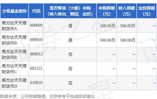 公告速递：易方达天天理财货币基金A类基金份额、B类基金份额在网上直销系统暂停机构客户大额申购及大额转换转入业务以及D类基金份额在直销中心调整申购、转换转入金额限制