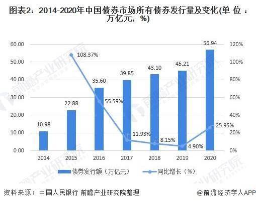 人均负债超过75.4万元！美国国债规模历史性突破35万亿美元大关，国际货币基金组织警告：推高全球借贷成本【附债券行业现状分析】