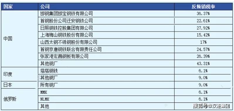 从中国进口的产品将加征40%关税！人民币突然急剧贬值？