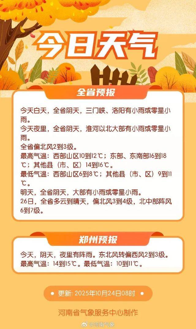 冷冷冷！河南最低气温前三名出炉！今年冬天是个超级冷冬吗？
