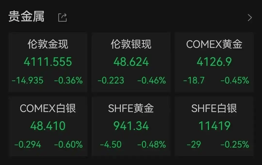 金价暴跌震荡，走还是留？