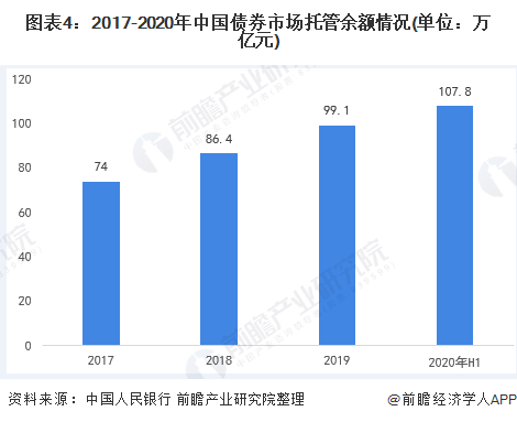 债券交易量(债券交易量的单位)