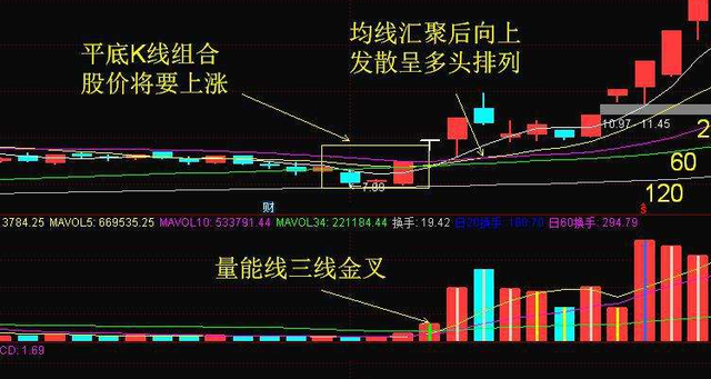 炒币k线图(炒币k线图基础入门知识图解)