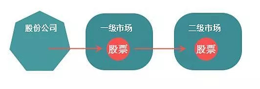 债券的交易场所(债券的交易场所有哪些)
