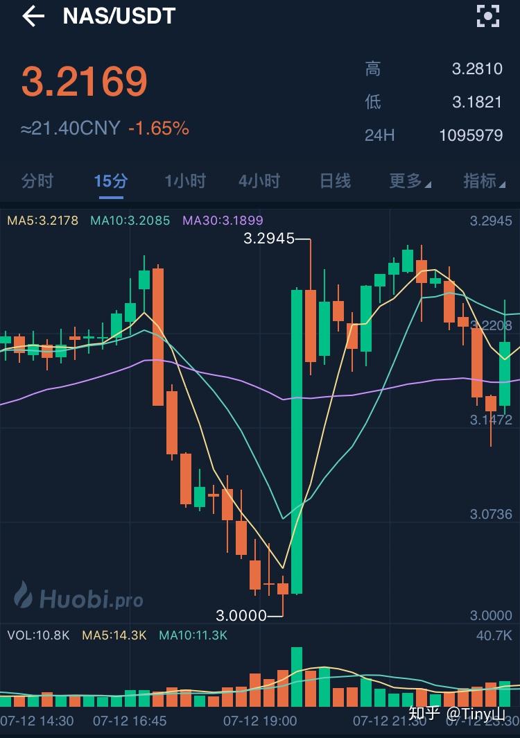 关于校长炒币日记的信息