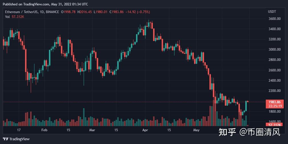 eth价格走势(eth价格今日动态)
