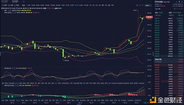 eth币价格(eth币最新价格行情)