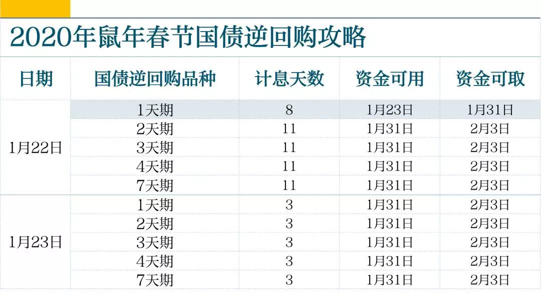 债券回购交易(债券回购交易集中竞价时,计价单位为)