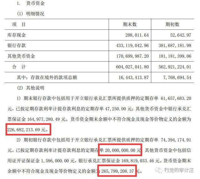 货币资金保证金(货币资金保证金包括哪些)