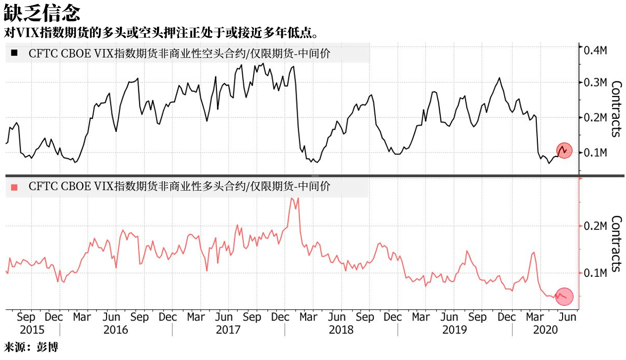 交易者指数(交易者指数 以交易为生)