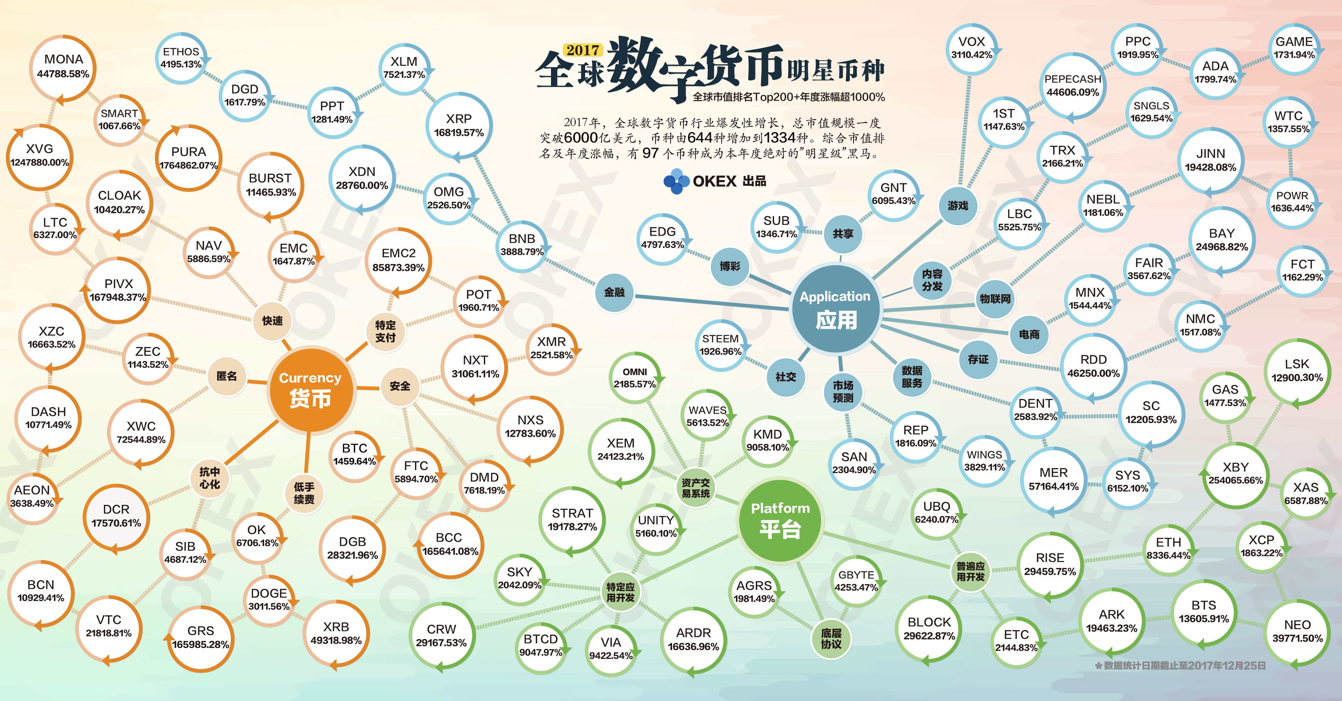 全球交易货币(全球交易货币排行)