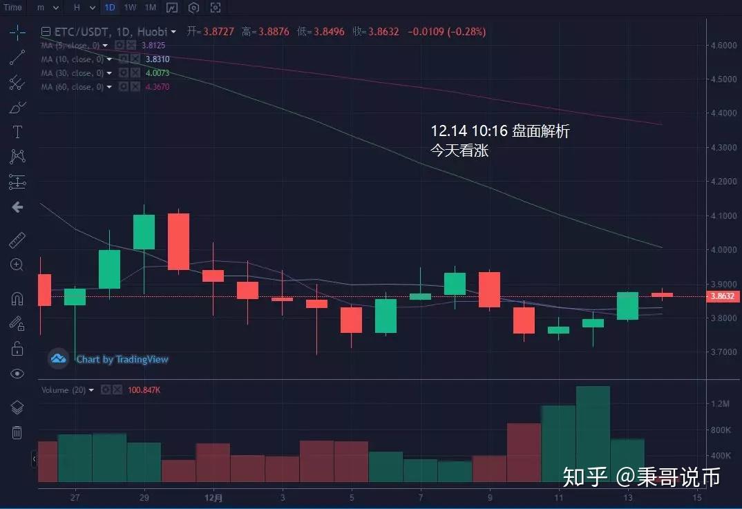 数字币行情(数字币行情实时)