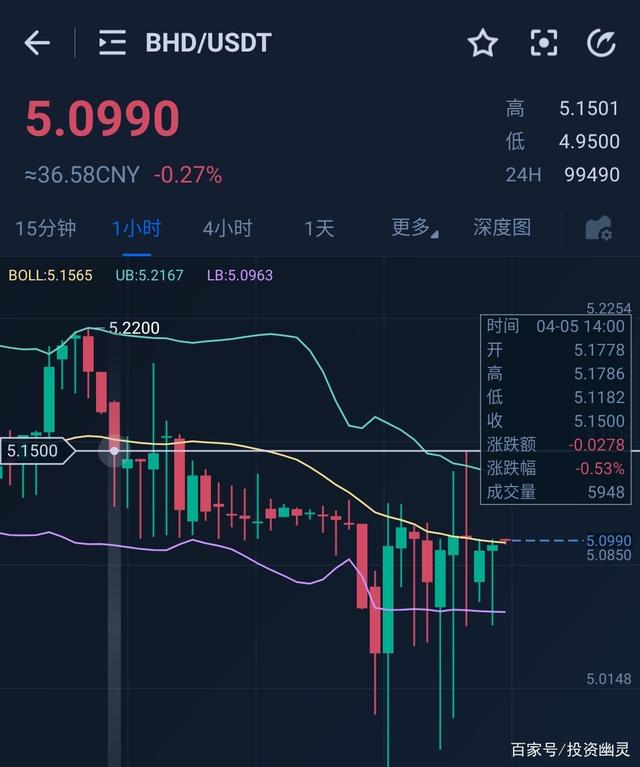 数字币行情(数字币行情实时)