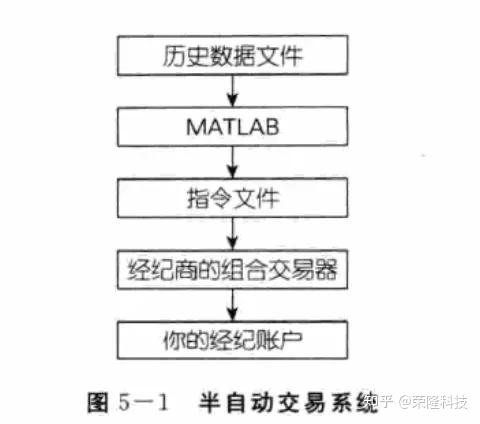 全自动交易系统(全自动交易系统有哪些)