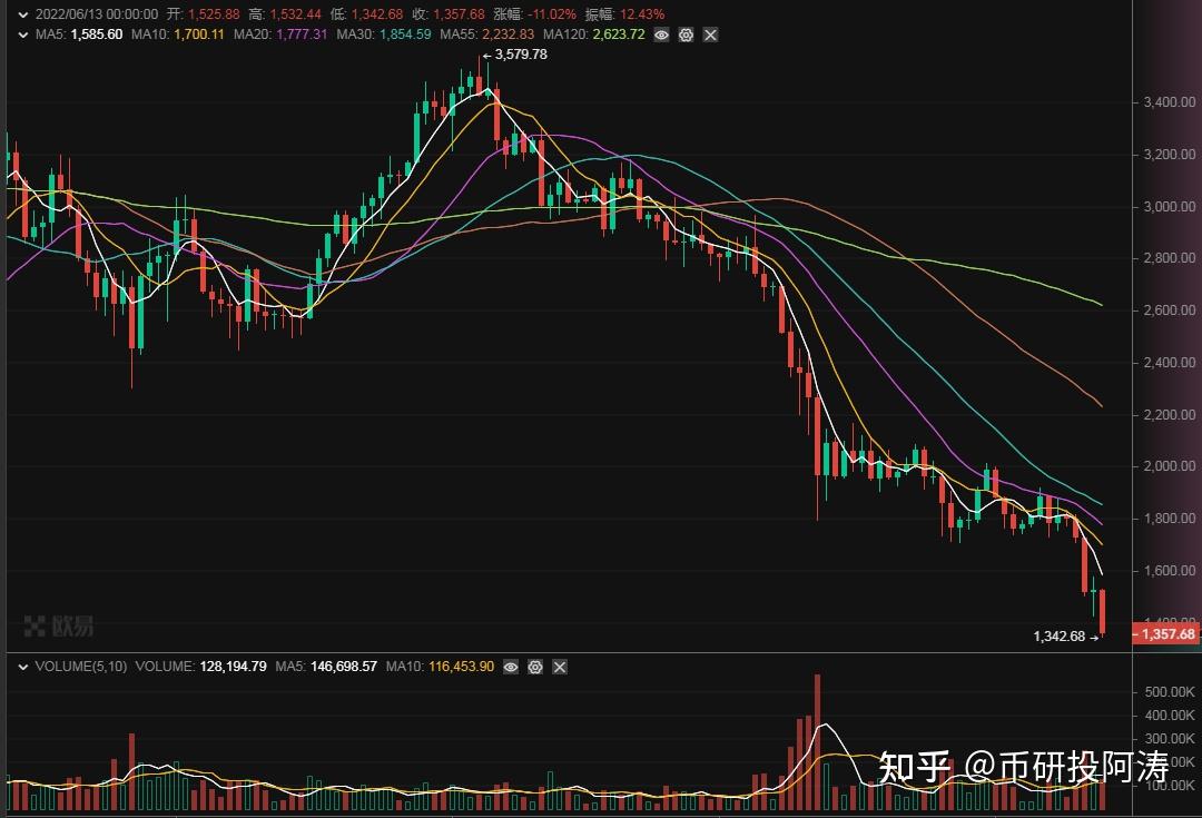 eth走势(ETH走势图)