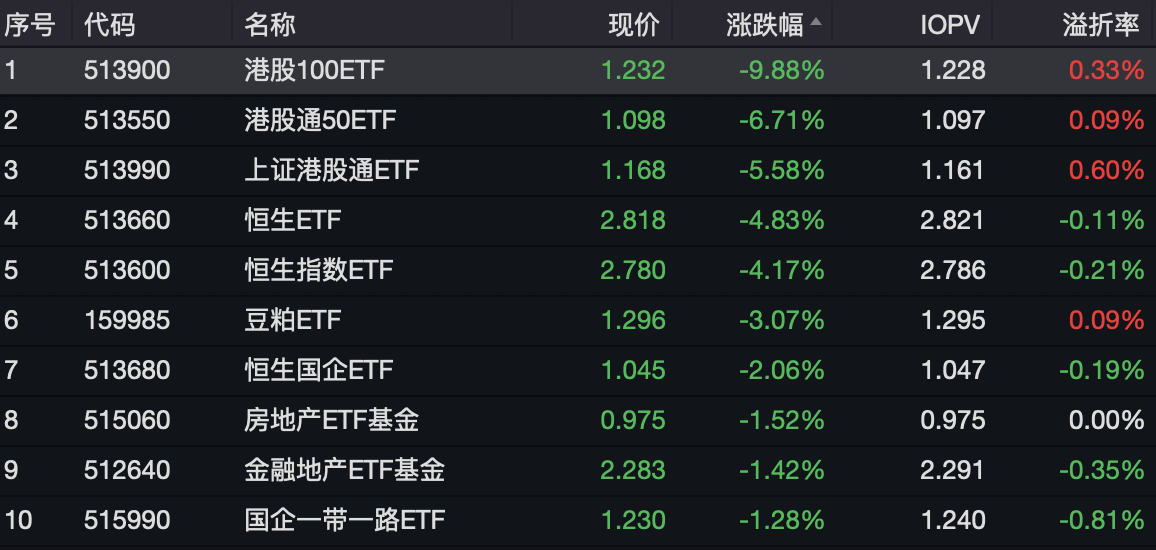 货币etf套利(货币etf套利一定稳赚么)