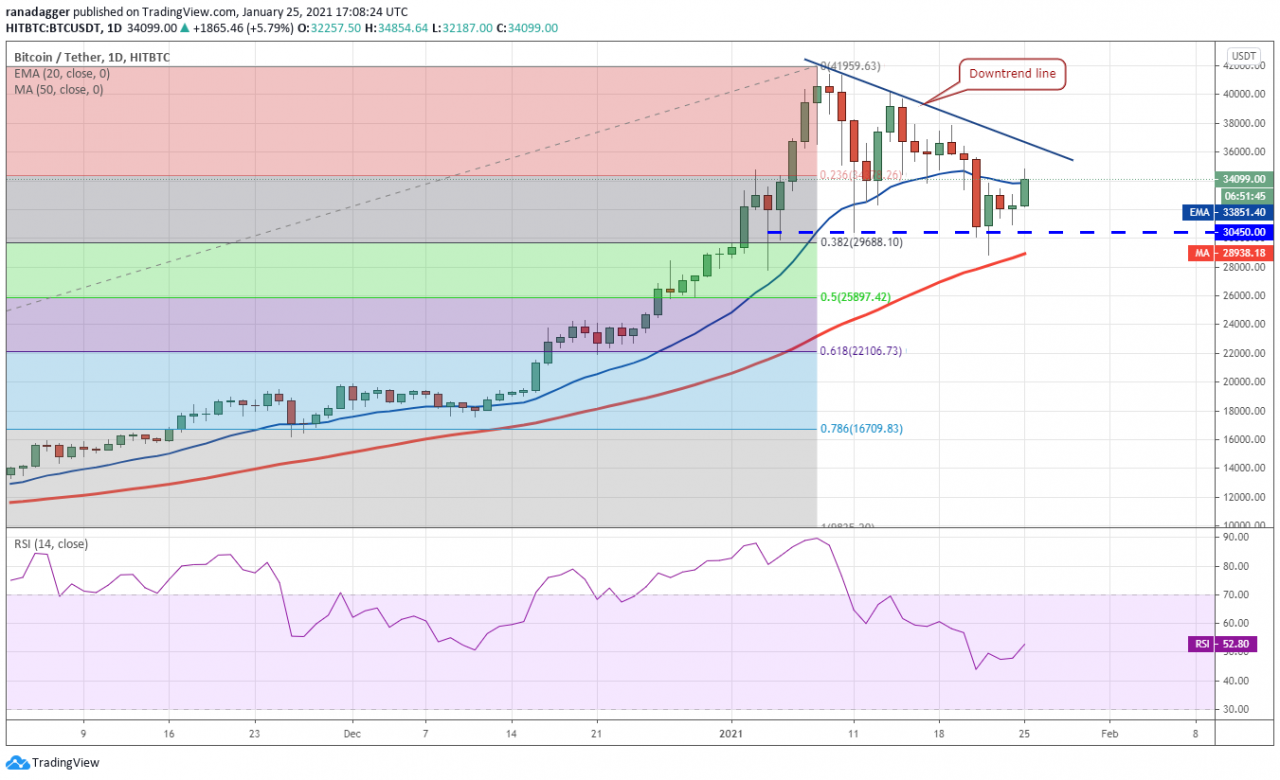 eth今日价格(eth今日行情价格)
