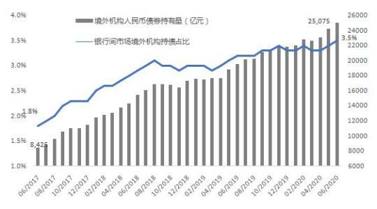 债券交易量(债券交易量最大的市场是哪个)