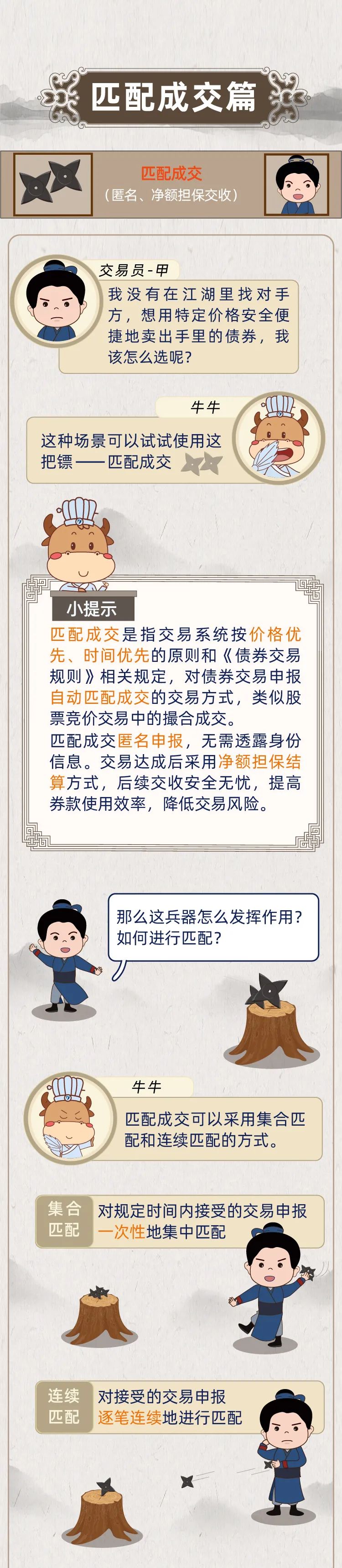 债券的交易方式(债券的交易方式有哪些)