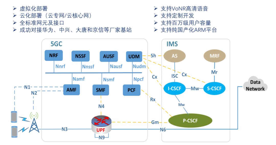 虚拟专网软件(虚拟专用网是干什么的)