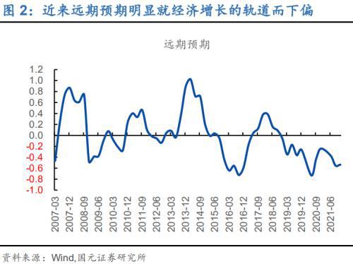 债券远期交易(债券远期交易从成交日至结算日的期限)