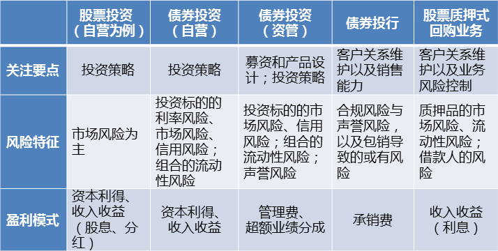 债券远期交易(债券远期交易从成交日至结算日的期限)