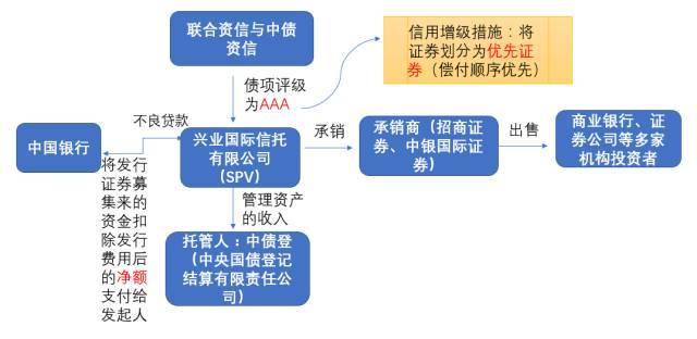 债券交易流程(债券交易流程图解)
