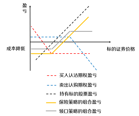 单货币对冲策略(货币对冲有风险吗)