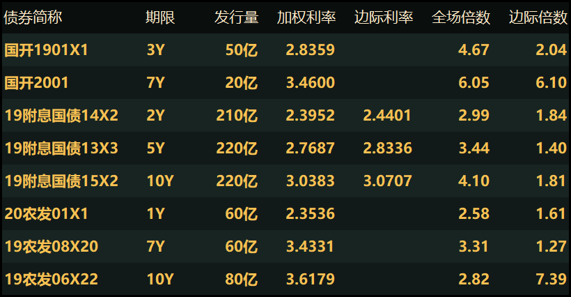 债券交易的客体(债券交易的客体有哪些)