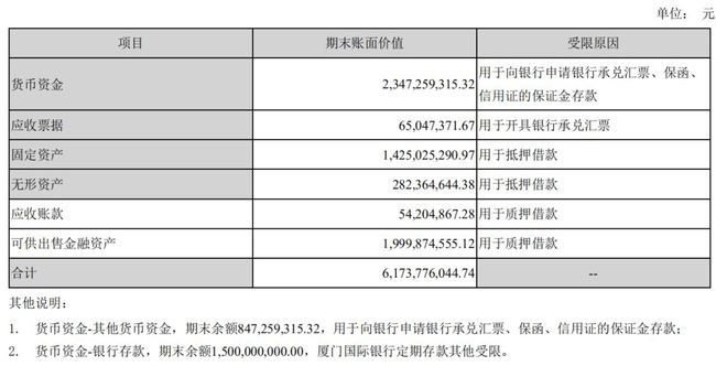 货币资金保证金(货币资金中的保证金是指什么)