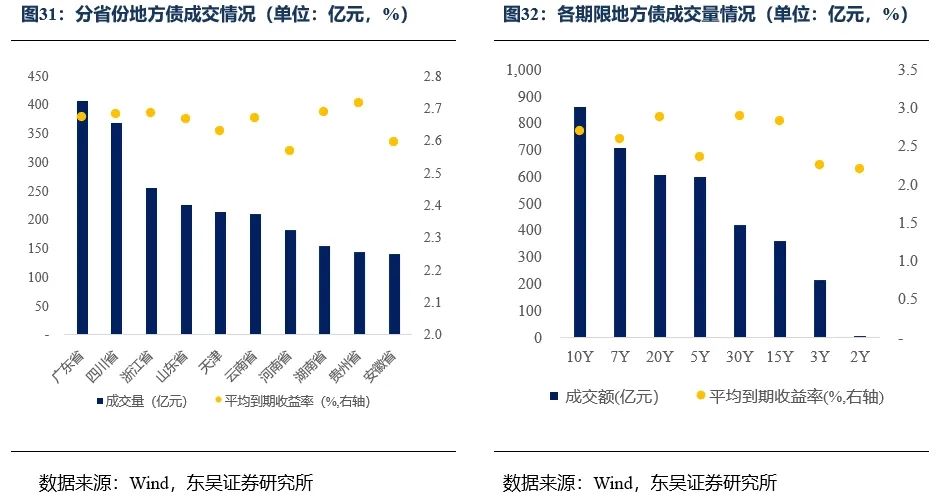 债券扎差交易(债券买卖价差计算公式)
