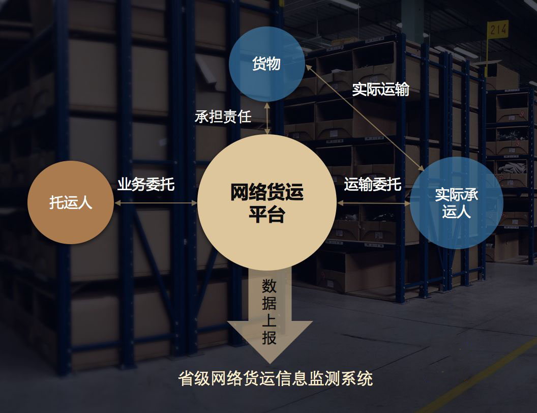 网络交易网站(免费的行情网站app)