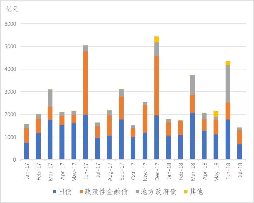 债券现货交易(债券现货交易价格变化最小单位)