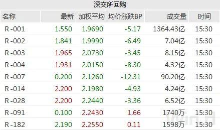 债券现货交易(债券现货交易价格变化最小单位)