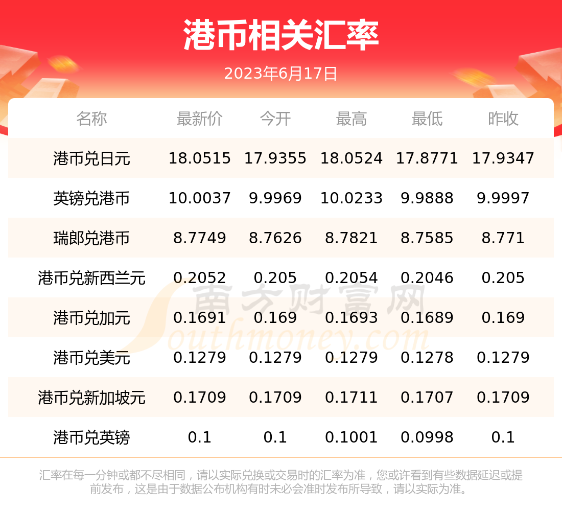 兑换币有哪些(兑换币有哪些币种)