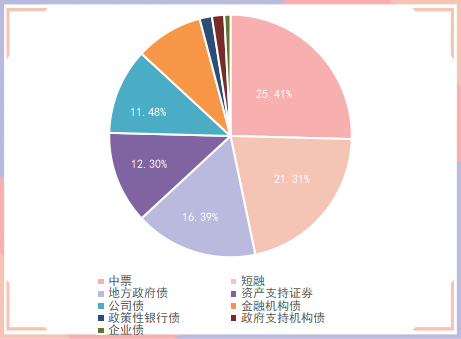债券组合交易(债券组合交易业务指引)
