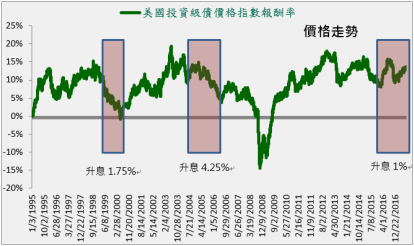 债券交易价格(债券交易价格偏离度)