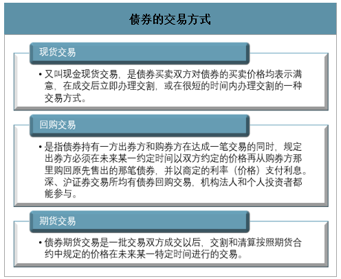 债券交易方式(债券交易方式有现券交易质押式回购)