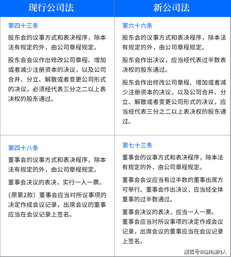 债券关联交易(关联债资比例规定)
