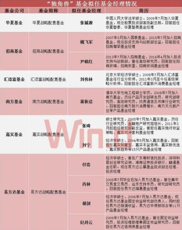 债券关联交易(关联债资比例规定)