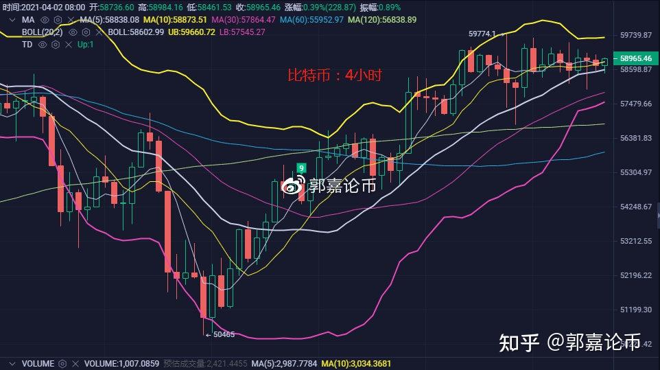 eth币行情(eth币行情今日价mytoken)