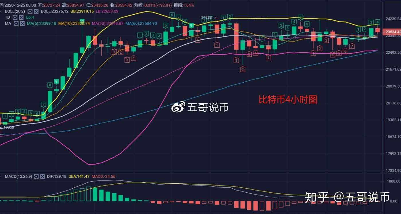eth币行情(eth币行情今日价mytoken)