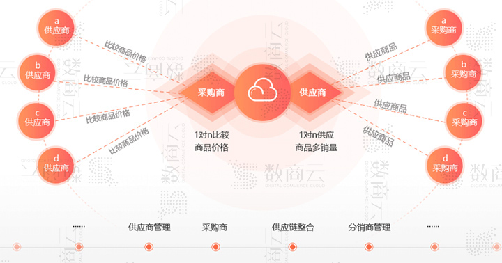 完整交易系统(完整交易系统包含哪些)