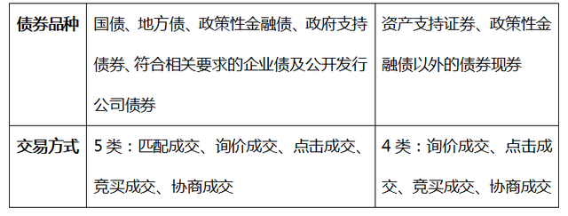 债券组合交易(债券投资交易策略全网最全)