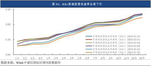 利差交易(利差交易崛起)