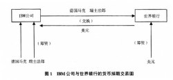交叉货币掉期(交叉货币掉期和货币掉期)