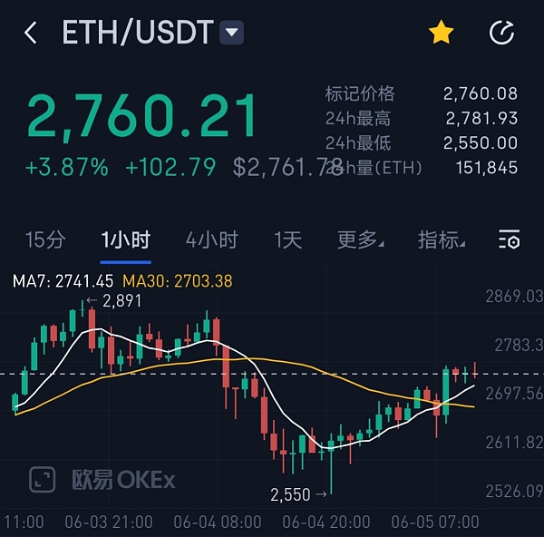 eth币行情(eth币价格今日行情价格美元)