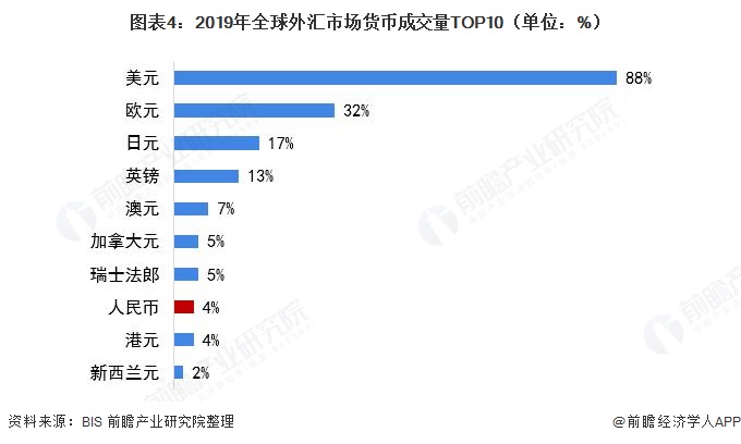 货币比例(货币兑换平台)
